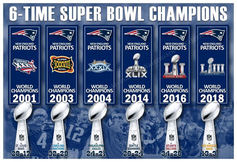 NEW ENGLAND PATRIOTS 6-TIME SUPER BOWL CHAMPIONSHIP BANNERS 19”x13 ...