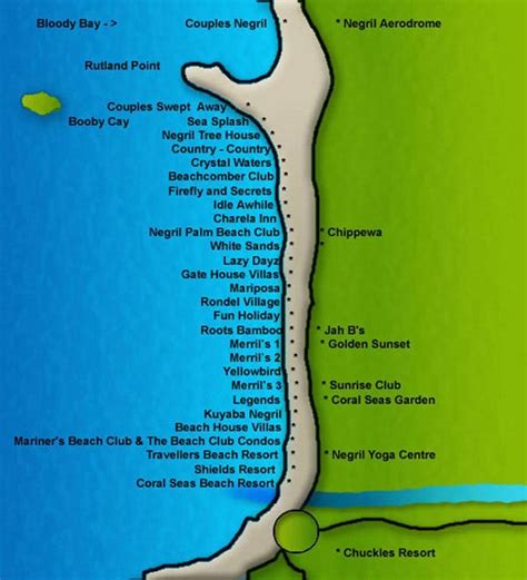 Map Of Hotels In Negril Jamaica - Long Dark Ravine Map