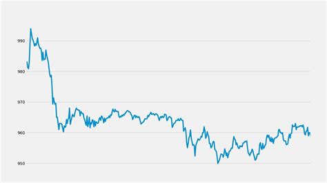 Larsen & Toubro share price up 0.62% at closing today