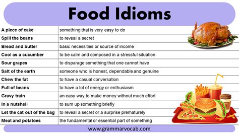 81 Examples Of Food Idioms Explained YourDictionary, 43% OFF