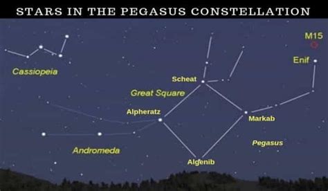 Epsilon Pegasi - an Orange Supergiant Star - Assignment Point