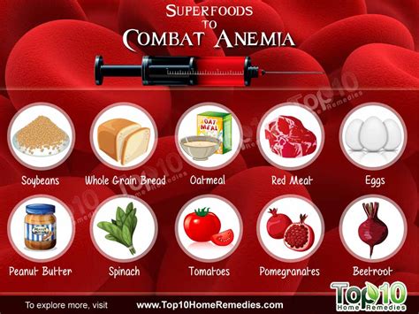 Top 10 Superfoods to Combat Anemia | Top 10 Home Remedies