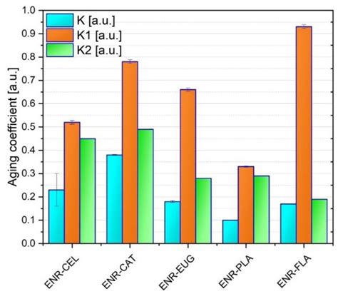 Molecules | Free Full-Text | Biocomposites of Epoxidized Natural Rubber ...