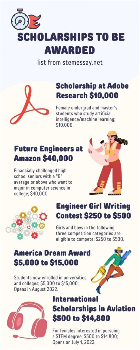 The Ultimate and Complete Guide to Student's STEM Scholarships in 2022