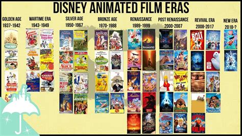 29 Top Pictures Disney Animated Movies 1999 : Top 25 Best Disney Animated Movies - YouTube ...