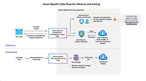 Revolutionizing Education with Azure OpenAI Models - Fusion Chat