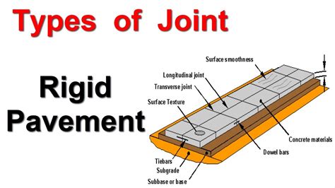 Types of Joint in Rigid pavement - YouTube