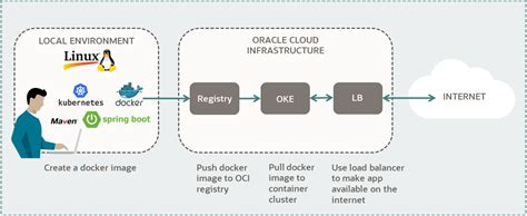 Deploying Your Spring Boot Application With Kubernetes Yolan - Mobile Legends