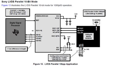 DM385 processor and Sony IMX172 image sensor using SN65LVDS324. - Processors forum - Processors ...