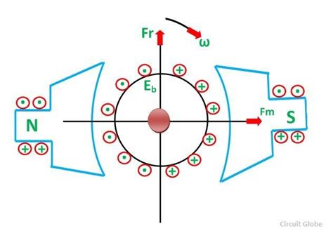 What is Back EMF in a DC Motor? - Circuit Globe