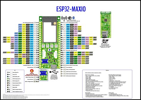First ESP32-MAXIO pinout diagram. : r/esp32