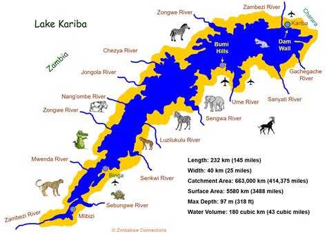 Lake Kariba – Zimbabwe Connections