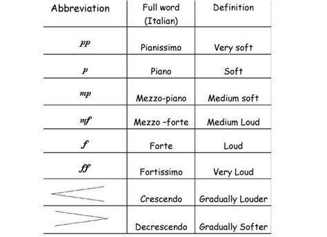 music dynamics chart | Elementary music lessons, Music class activities ...