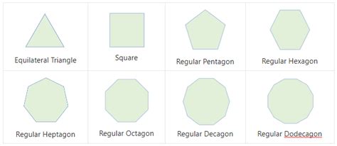 Regular and Irregular Shapes | Definition, Examples, Differences