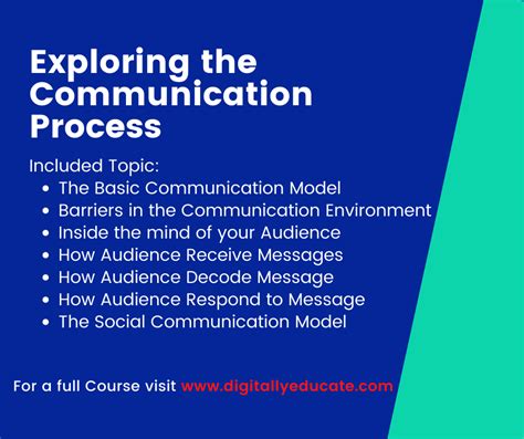 Exploring the Communication Process with Examples