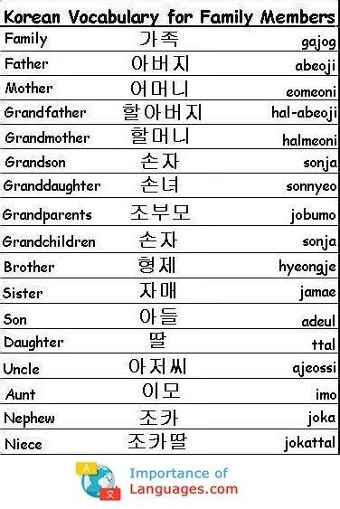 Korean Words for Family | Korean language learning, Learn basic korean, Korean language