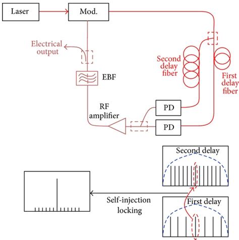 Opto-Electronic Oscillator Circuit Working and Applications