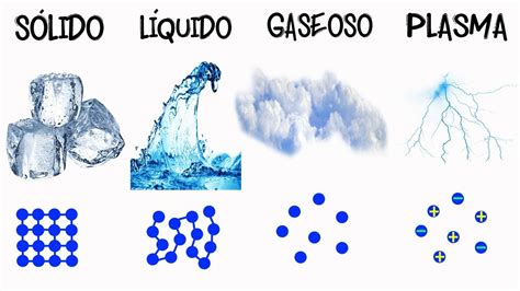 💦ESTADOS DE AGREGACIÓN DE LA MATERIA⚡️ [Fácil y Rápido] | QUÍMICA ...