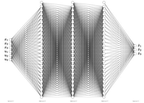 Neural Network architecture used | Download Scientific Diagram