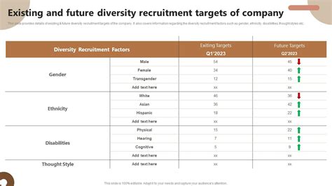 Existing And Future Diversity Recruitment Targets Of Strategic Plan To Foster Diversity And ...