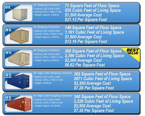 Standard Shipping Container Dimensions Metric - Design Talk