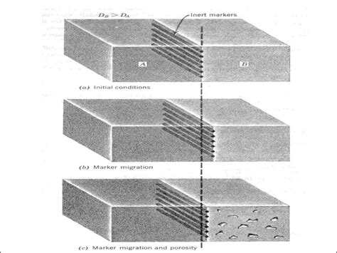 Diffusion welding - online presentation