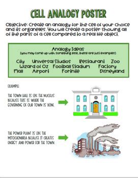 Cell Analogy Poster by Science is my Jam | TPT