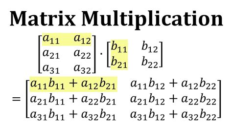 Matrix Multiplication | Matrix multiplication, Multiplication, Physics ...