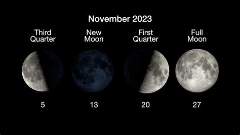 1st Quarter Moon Phase