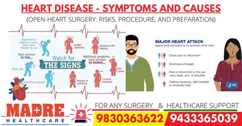 When is Open Heart Surgery Needed and How Risky is it? – Madre ...