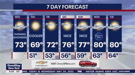 NYC weather forecast | FOX 5 New York