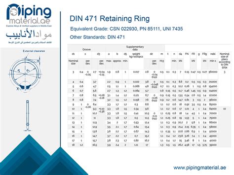 DIN 471 retaining ring | seeger ring DIN 471 dimensions & standard