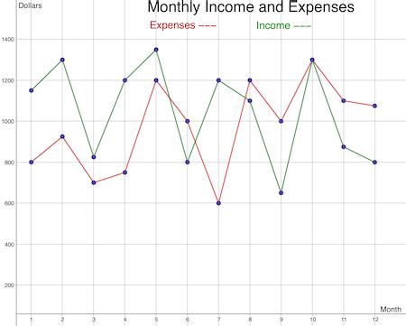 Broken-Line Graphs | Overview, Interpretation & Construction | Study.com