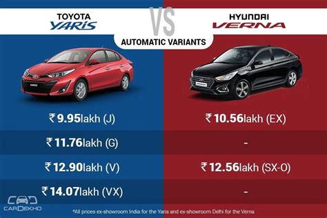 Toyota Yaris Vs Hyundai Verna – Spec Comparison