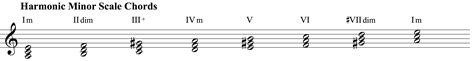 Harmonic Chords Chart