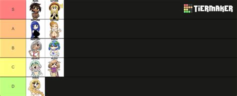 Planet Characters Tier List (Community Rankings) - TierMaker