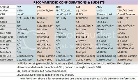 AsRock Question | Overclock.net