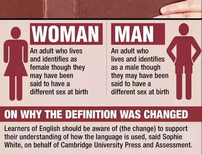 The Cambridge dictionary redefines ‘man’ and ‘woman’ - Times of India