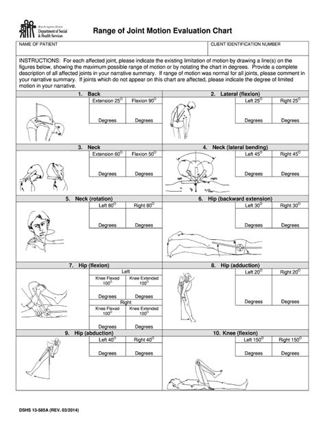 Range Of Motion Chart For Whole Body - Best Picture Of Chart Anyimage.Org