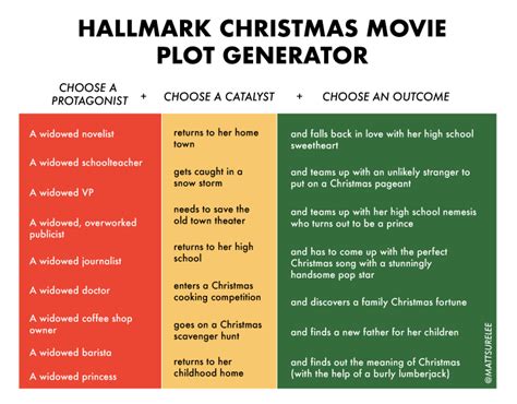 Hallmark Christmas movie plot generator : r/mattshirleycharts