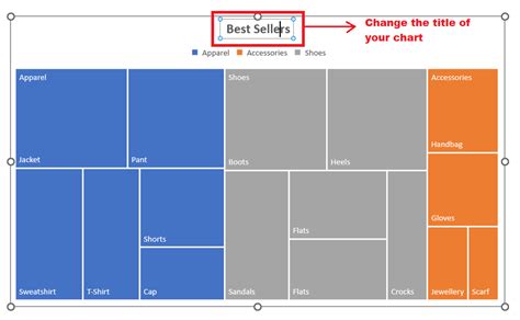 Treemap in Excel - javatpoint