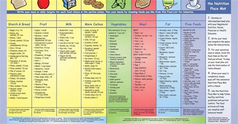 Best Diet Plan For Diabetes Type 2 | MagOne 2016