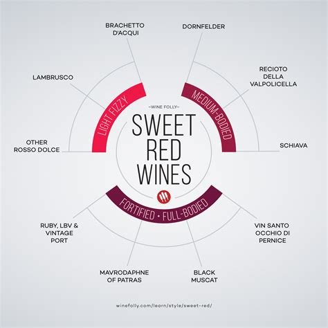 Sweet Red Wines Shortlist Worth Knowing | Wine Folly