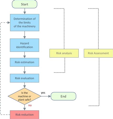 Risk assessment in mechanical engineering - Secutify - Maschinensicherheit