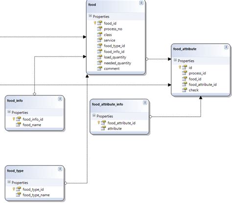 c# - DevExpress gridview adding checkbox columns dynamically - Stack Overflow