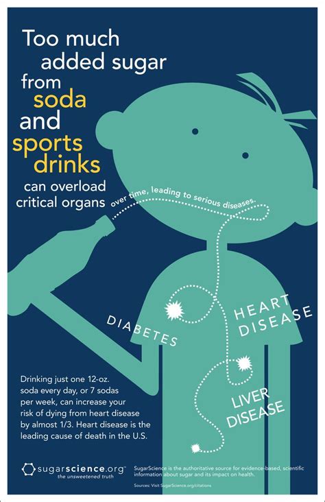 Too much added sugar from soda and sports drinks can overload critical organs over time, leading ...