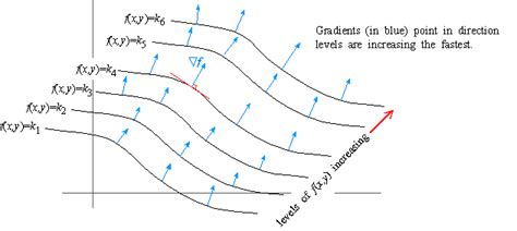 Vector Fields