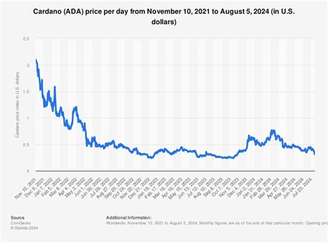 What is Cardano? In-depth Analysis of Cardano (ADA) - Waytrade