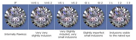 Diamond Clarity Explained