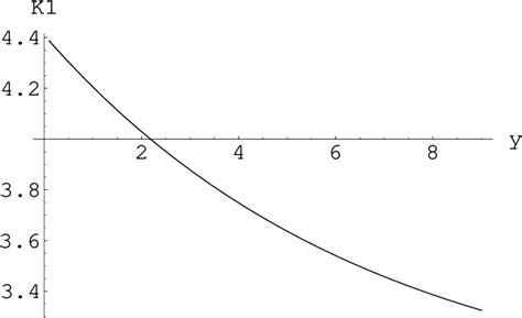 Figure 1 from Vacuum Energy Density and Cosmological Constant in ds ...